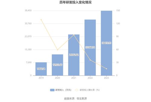 安路科技 2023年虧損1.97億元